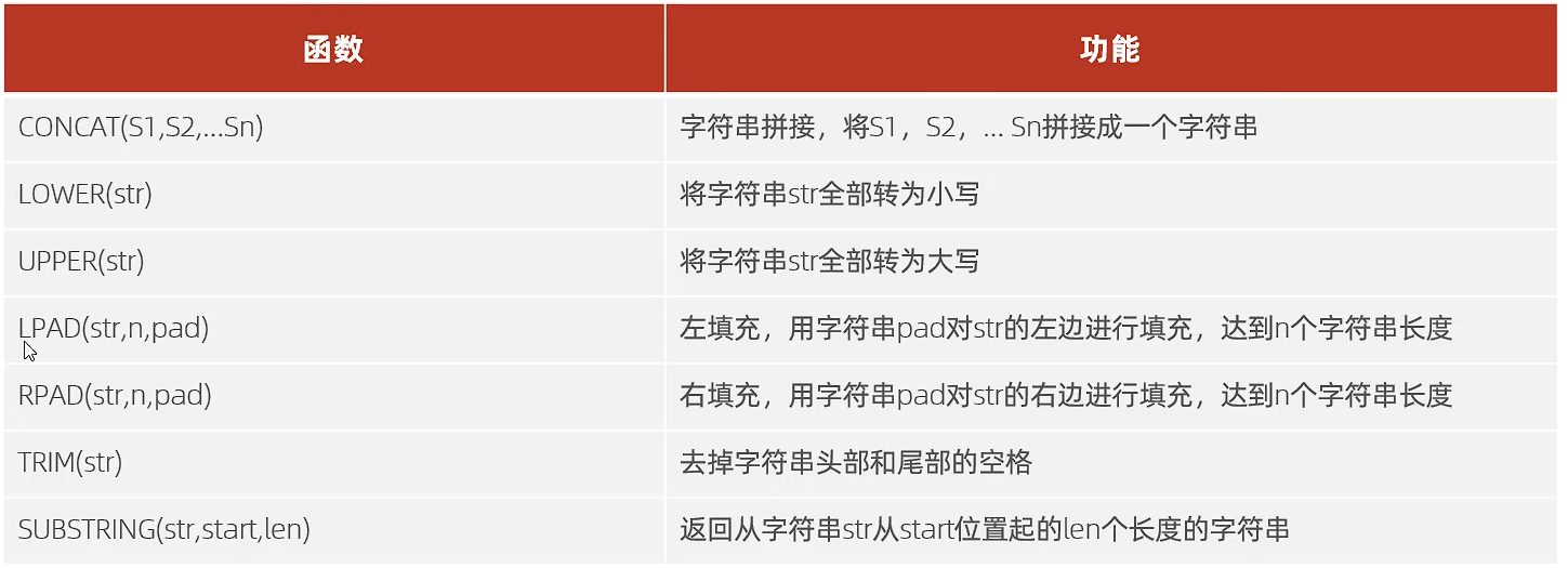 内置字符串函数
