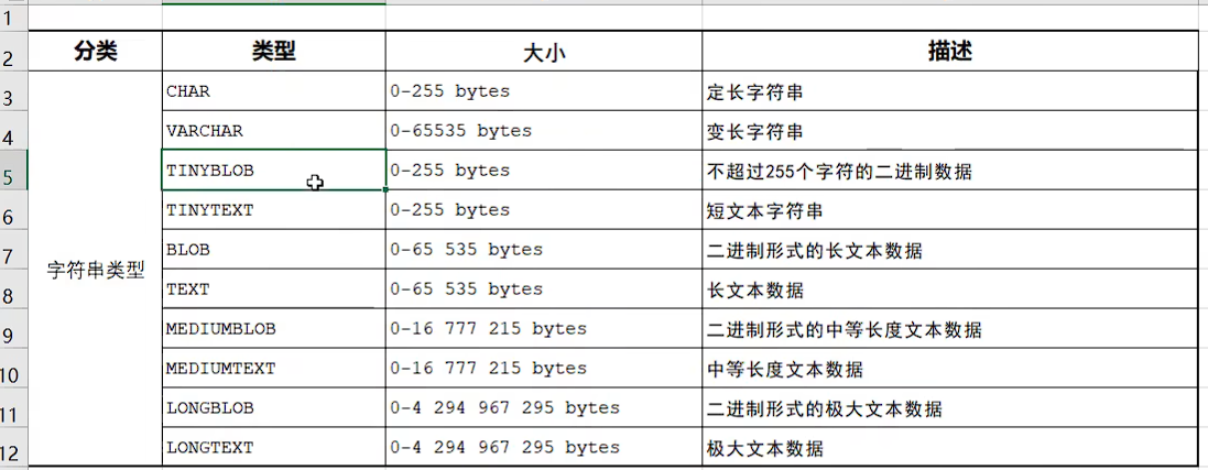 数据类型字符串型