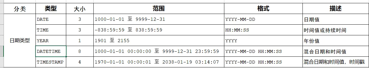 数据类型日期型