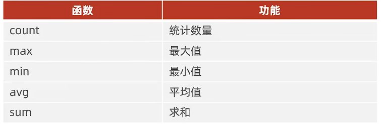 聚合函数